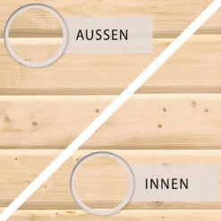 KARIBU Gartenhaus Kastorf 7, Naturbelassen, Fichtenholz 28mm, 702 X 244 X 222 Cm, Flachdach, Anbau 3,2m 12 KARIBU Gartenhaus Kastorf 7, Naturbelassen, Fichtenholz 28mm, 702 X 244 X 222 Cm, Flachdach, Anbau 3,2m -Günstiges Garten Perle Geschäft 30467 3 04.jpg