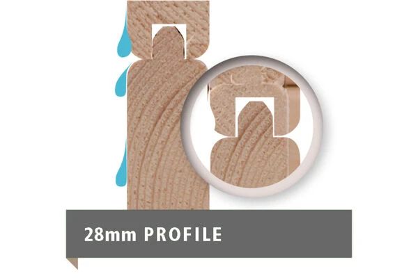 KARIBU Gartenhaus Bastrup4 , Naturbelassen, Fichtenholz 28mm, 554,5 X 297 X 222 Cm, Pultdach, Anbau 3m Mit Rückwand 8 KARIBU Gartenhaus Bastrup4 , Naturbelassen, Fichtenholz 28mm, 554,5 X 297 X 222 Cm, Pultdach, Anbau 3m Mit Rückwand – Bild 8