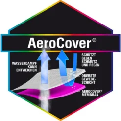 AeroCover Schutzhülle In L-Form Für Lounge Sets, Mit Trapez-Ecke, 255 X 255 X 90 X 65/90 Cm 18 AeroCover Schutzhülle In L-Form Für Lounge Sets, Mit Trapez-Ecke, 255 X 255 X 90 X 65/90 Cm -Günstiges Garten Perle Geschäft 9 13012.jpg