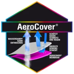 AeroCover Schutzhülle In L-Form Für Lounge Sets, Mit Trapez-Ecke, 300 X 300 X 90 X 65/90 Cm -Günstiges Garten Perle Geschäft 9 13016.jpg